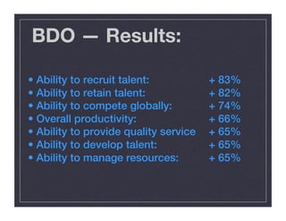 • Ability to recruit talent: " " " "+ 83%!
• Ability to retain talent: " " " "+ 82%!
• Ability to compete globally:" " "+ 74%!
• Overall productivity: " " " "+ 66%!
• Ability to provide quality service "+ 65%!
• Ability to develop talent: " " "+ 65%!
• Ability to manage resources: " "+ 65%!
BDO — Results:
 