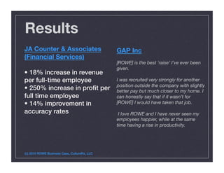 Results
JA Counter & Associates
(Financial Services)
• 18% increase in revenue
per full-time employee!
• 250% increase in proﬁt per
full time employee!
• 14% improvement in
accuracy rates !
(c) 2010 ROWE Business Case, CultureRx, LLC!
GAP Inc
[ROWE] is the best ‘raise’ I’ve ever been
given.
I was recruited very strongly for another
position outside the company with slightly
better pay but much closer to my home. I
can honestly say that if it wasn’t for
[ROWE] I would have taken that job.
I love ROWE and I have never seen my
employees happier, while at the same
time having a rise in productivity.!
 