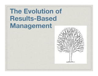 The Evolution of"
Results-Based
Management
 