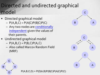 Deep Beleif Networks | PPT