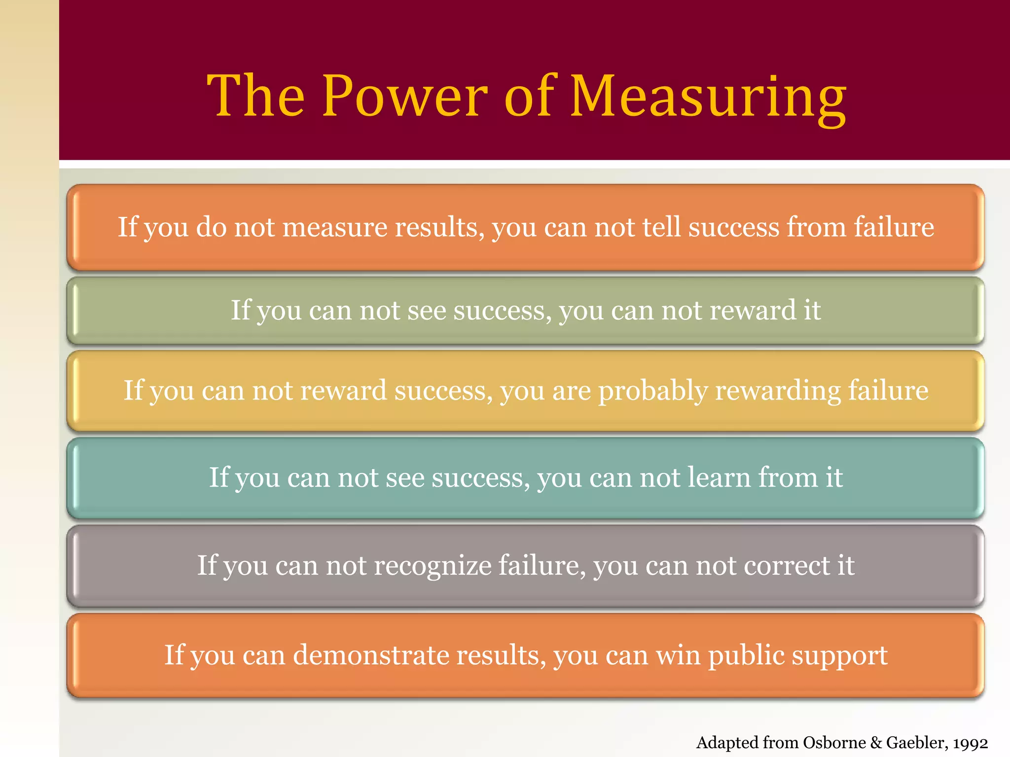 The Power of Measuring
If you do not measure results, you can not tell success from failure

         If you can not see success, you can not reward it

If you can not reward success, you are probably rewarding failure


       If you can not see success, you can not learn from it


      If you can not recognize failure, you can not correct it


   If you can demonstrate results, you can win public support

                                                Adapted from Osborne & Gaebler, 1992
 