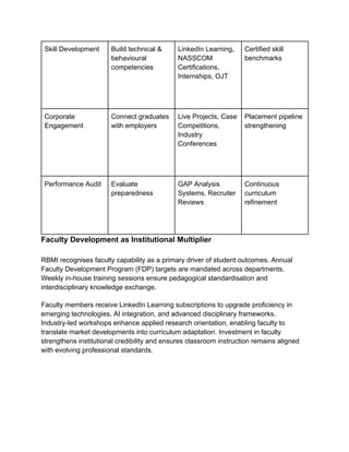RBMI Group of Institutions_ Engineering Employability with Discipline ...