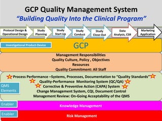 Risk Based Monitoring in Clinical Trials - Impact on Sites | PPTX