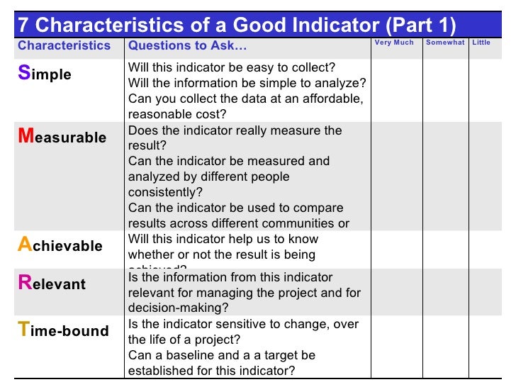 RBM Learning Module 3 Indicators Draft 8
