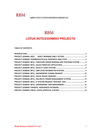 RBM LOTUS NOTES/DOMINO PROJECTS




                      LOTUS NOTES/DOMINO PROJECTS


TABLE OF CONTENTS.


INTRODUCTION: ............................................................................................................................. 2
PROJECT (DOMAIN: NGO)                      : EARLY WARNING EARLY ACTION .............................................. 3
PROJECT (DOMAIN: PHARMACEUTICALS): RESEARCH ANALYTICS ........................................ 4
PROJECT (DOMAIN: MFG.): PURCHASE ORDER BOOKING AND TRACKING SYSTEM. ............ 5
PROJECT (DOMAIN: MFG.): SALES FORECAST APPLICATION. ................................................. 6
PROJECT (DOMAIN: MFG.): QUALITY AUDIT SYSTEM................................................................. 8
PROJECT (DOMAIN: MFG.): EMPLOYEE INFORMATION SYSTEM............................................... 9
PROJECT (DOMAIN: MFG.): ENGINEERING CHANGE REQUEST ...........................................