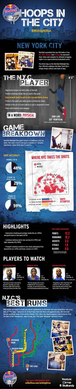 Red Bull Midnight Run NYC Infographic