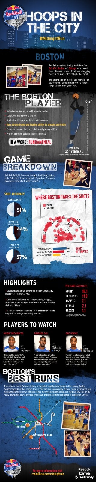 Red Bull Midnight Run Boston Infographic