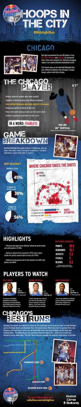 Red Bull Midnight Run Chicago Infographic