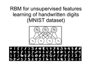 RBM for unsupervised features
learning of handwritten digits
(MNIST dataset)
 