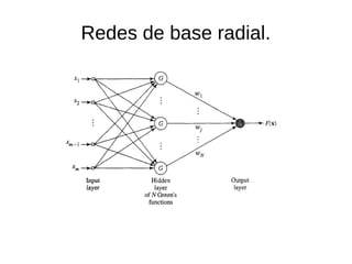 Redes de base radial.
 