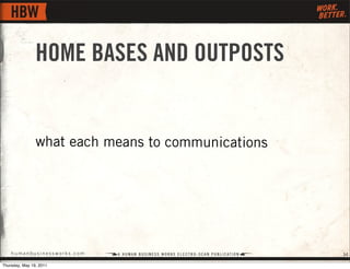 HOME BASES AND OUTPOSTS


                what each means to communications




    humanbusinessworks.com                ...
