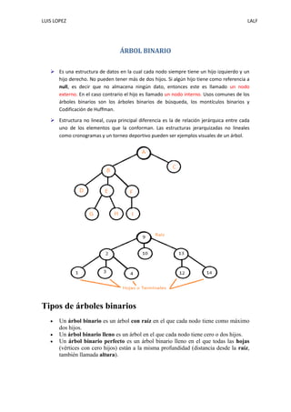 LUIS LOPEZ LALF
ÁRBOL BINARIO
 Es una estructura de datos en la cual cada nodo siempre tiene un hijo izquierdo y un
hijo derecho. No pueden tener más de dos hijos. Si algún hijo tiene como referencia a
null, es decir que no almacena ningún dato, entonces este es llamado un nodo
externo. En el caso contrario el hijo es llamado un nodo interno. Usos comunes de los
árboles binarios son los árboles binarios de búsqueda, los montículos binarios y
Codificación de Huffman.
 Estructura no lineal, cuya principal diferencia es la de relación jerárquica entre cada
uno de los elementos que la conforman. Las estructuras jerarquizadas no lineales
como cronogramas y un torneo deportivo pueden ser ejemplos visuales de un árbol.
Tipos de árboles binarios
Un árbol binario es un árbol con raíz en el que cada nodo tiene como máximo
dos hijos.
Un árbol binario lleno es un árbol en el que cada nodo tiene cero o dos hijos.
Un árbol binario perfecto es un árbol binario lleno en el que todas las hojas
(vértices con cero hijos) están a la misma profundidad (distancia desde la raíz,
también llamada altura).
 