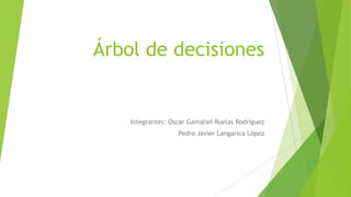 Árbol de decisiones

Integrantes: Oscar Gamaliel Ruelas Rodríguez
Pedro Javier Langarica López

 