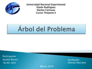 Universidad Nacional Experimental
Simón Rodríguez
Núcleo Caricuao
Curso: Proyecto II
Participante:
Kysbel Blanco
18.461.604
Facilitador:
Oneida Marcano
Marzo 2016
 