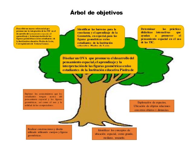 Arboles diagnostico