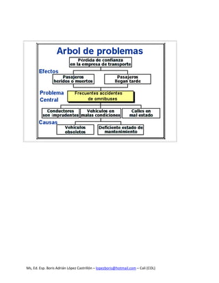 Ms, Ed. Esp. Boris Adrián López Castrillón – lopezboris@hotmail.com – Cali (COL)
 