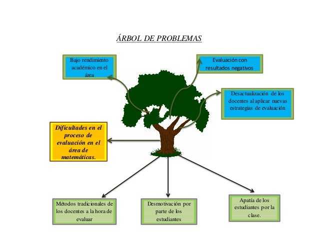 áRbol de problemas