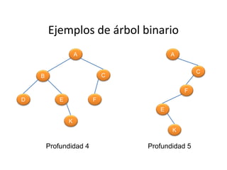 Ejemplos de árbol binario
                    A                  A


                                                C
    B                       C

                                           F
D           E           F
                                   E

                K
                                       K

        Profundidad 4           Profundidad 5
 