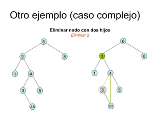 Otro ejemplo (caso complejo) 6 2 8 3 1 4 5 3.5 Eliminar nodo con dos hijos Eliminar 2 6 3 8 3 1 4 5 3.5 