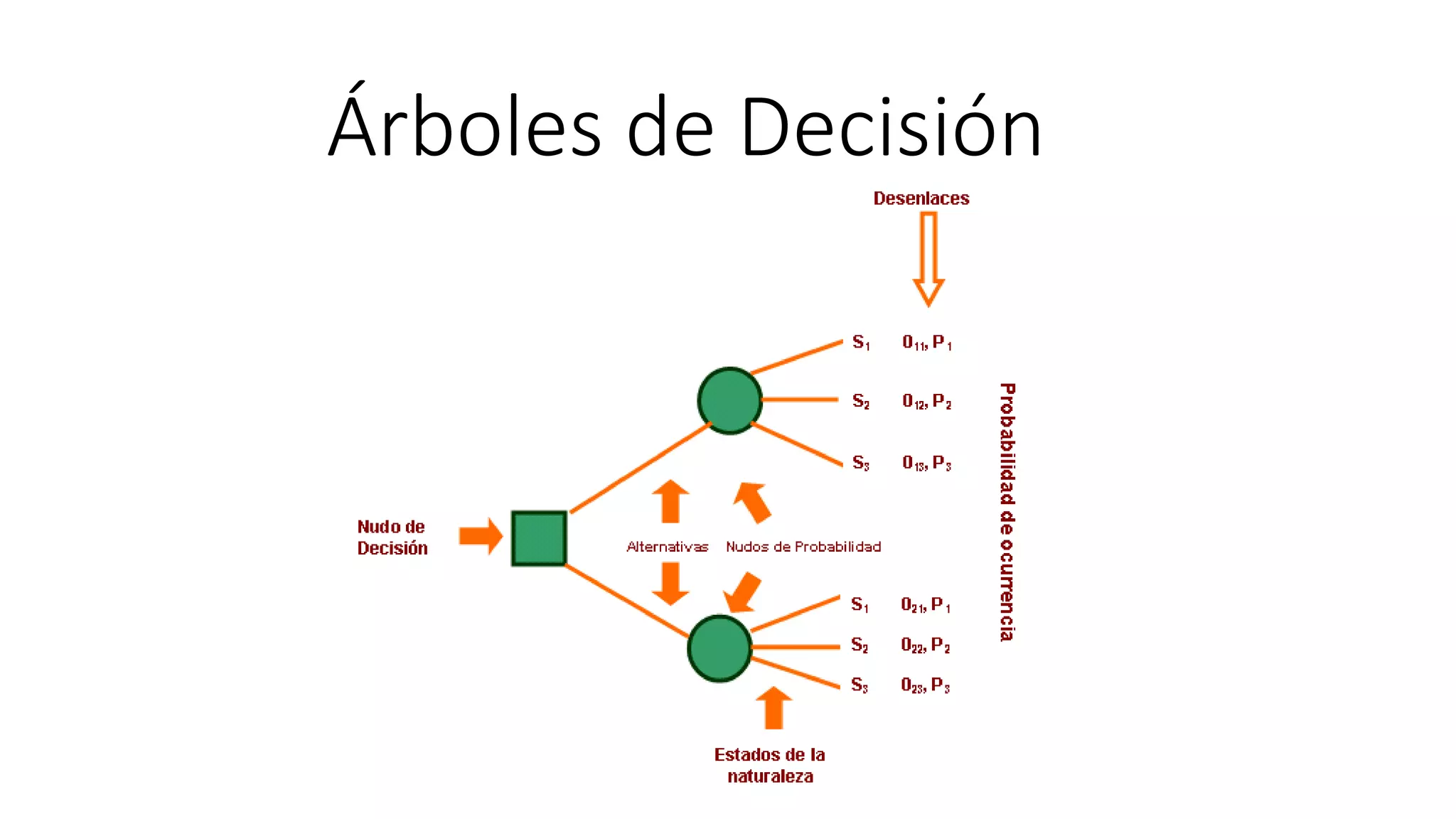 Arboles de decisión | PPTX