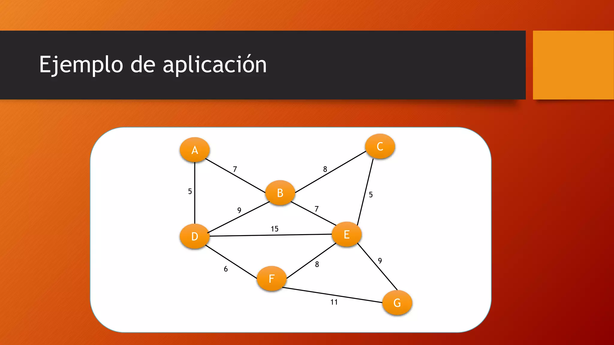Ejemplo de aplicación
A
D
B
C
E
F
G
7
5
9
6
15
8
5
7
11
98
 