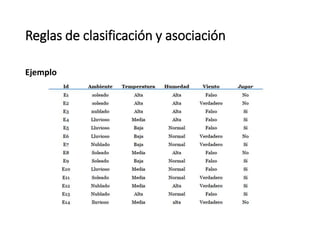 Reglas de clasificación y asociación
Ejemplo
 