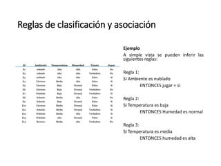 Reglas de clasificación y asociación
Ejemplo
A simple vista se pueden inferir las
siguientes reglas:
Regla 1:
SI Ambiente es nublado
ENTONCES jugar = si
Regla 2:
SI Temperatura es baja
ENTONCES Humedad es normal
Regla 3:
SI Temperatura es media
ENTONCES humedad es alta
 