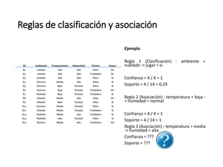 Reglas de clasificación y asociación
Ejemplo
Regla 1 (Clasificación) : ambiente =
nublado -> jugar = si
Confianza = 4 / 4 = 1
Soporte = 4 / 14 = 0,29
Regla 2 (Asociación) : temperatura = baja -
> humedad = normal
Confianza = 4 / 4 = 1
Soporte = 4 / 14 = 1
Regla 3 (Asociación) : temperatura = media
-> humedad = alta
Confianza = ???
Soporte = ???
 