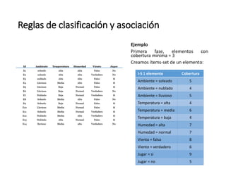 Reglas de clasificación y asociación
Ejemplo
Primera fase, elementos con
cobertura mínima = 3
Creamos ítems-set de un elemento:
I-S 1 elemento Cobertura
Ambiente = soleado 5
Ambiente = nublado 4
Ambiente = lluvioso 5
Temperatura = alta 4
Temperatura = media 6
Temperatura = baja 4
Humedad = alta 7
Humedad = normal 7
Viento = falso 8
Viento = verdadero 6
Jugar = si 9
Jugar = no 5
 
