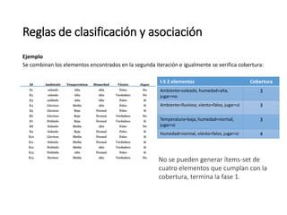 Reglas de clasificación y asociación
Ejemplo
Se combinan los elementos encontrados en la segunda iteración e igualmente se verifica cobertura:
I-S 2 elementos Cobertura
Ambiente=soleado, humedad=alta,
jugar=no
3
Ambiente=lluvioso, viento=falso, jugar=si 3
Temperatura=baja, humedad=normal,
jugar=si
3
Humedad=normal, viento=falso, jugar=si 4
No se pueden generar ítems-set de
cuatro elementos que cumplan con la
cobertura, termina la fase 1.
 