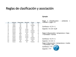 Reglas de clasificación y asociación
Ejemplo
Regla 1 (Clasificación) : ambiente =
nublado -> jugar = si
Confianza = 4 / 4 ...