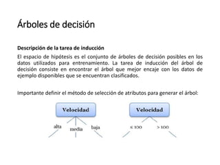 Árboles de decisión
Descripción de la tarea de inducción
El espacio de hipótesis es el conjunto de árboles de decisión pos...