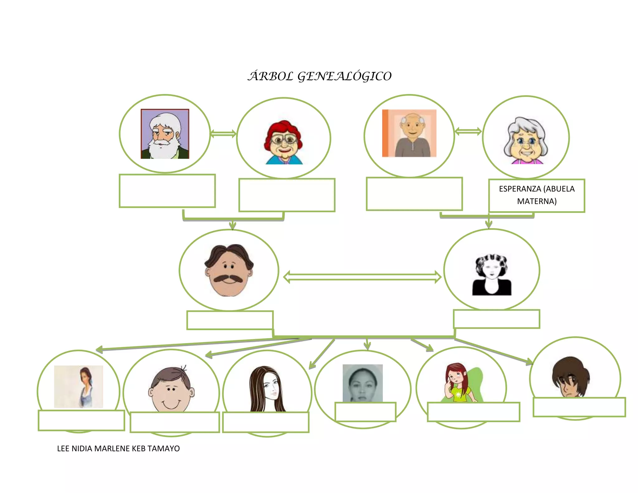 LEE NIDIA MARLENE KEB TAMAYO
ÁRBOL GENEALÓGICO
ESPERANZA (ABUELA
MATERNA)
ENRIQUE (ABUELO
MATERNO)
ROBERTA (ABUELA
PATERNA)
ROBERTO (ABUELO
PATERNO)
ROSA (MADRE)RODOLFO (PADRE)
EDGAR (HERMANITO)
ILEANA (HERMANITA)NIDIA (YO)
SUEMI (HERMANA)CARLOS (HERMANO)LAURA (HERMANA)