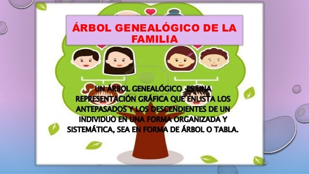 Arbol Genealogico De La Familia