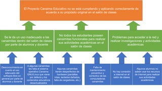 El Proyecto Canaima Educativo no se está cumpliendo y aplicando correctamente de
acuerdo a su propósito original en el salón de clases
Se le da un uso inadecuado a las
canaimitas dentro del salón de clases
por parte de alumnos y docente
Desconocimiento en
cuanto al uso
adecuado del
software libre en
general por parte de
alumnos y docente
A algunas canaimitas
les falta el sistema
operativo Canaima
GNU/Linux que viene
por defecto y los
contenidos educativos
desactualizados
Algunas canaimitas
tienen desperfectos de
hardware (pantallas
rotas, teclados dañados,
falta de cargadores, etc.)
Problemas para acceder a la red y
realizar investigaciones y actividades
académicas
Falta de
mantenimiento
preventivo y
correctivo de las
computadoras
canaimitas
No todos los estudiantes poseen
canaimitas funcionales para realizar
sus actividades académicas en el
salón de clases
No hay conexión
a internet en el
salón de clases
Algunos alumnos no
saben usar los recursos
de internet para realizar
sus actividades
académicas
 