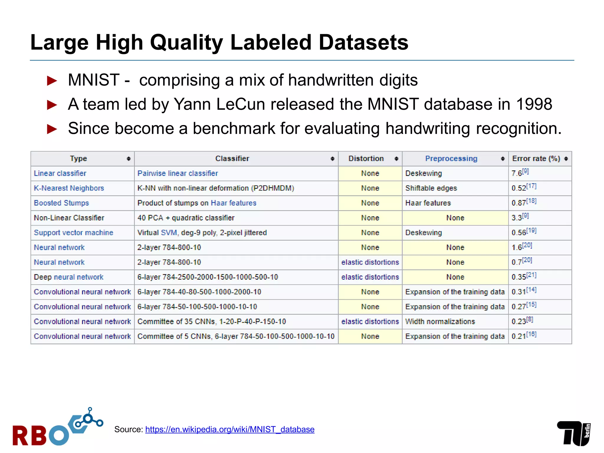 Large High Quality Labeled Datasets
► MNIST - comprising a mix of handwritten digits
► A team led by Yann LeCun released the MNIST database in 1998
► Since become a benchmark for evaluating handwriting recognition.
Source: https://en.wikipedia.org/wiki/MNIST_database
 