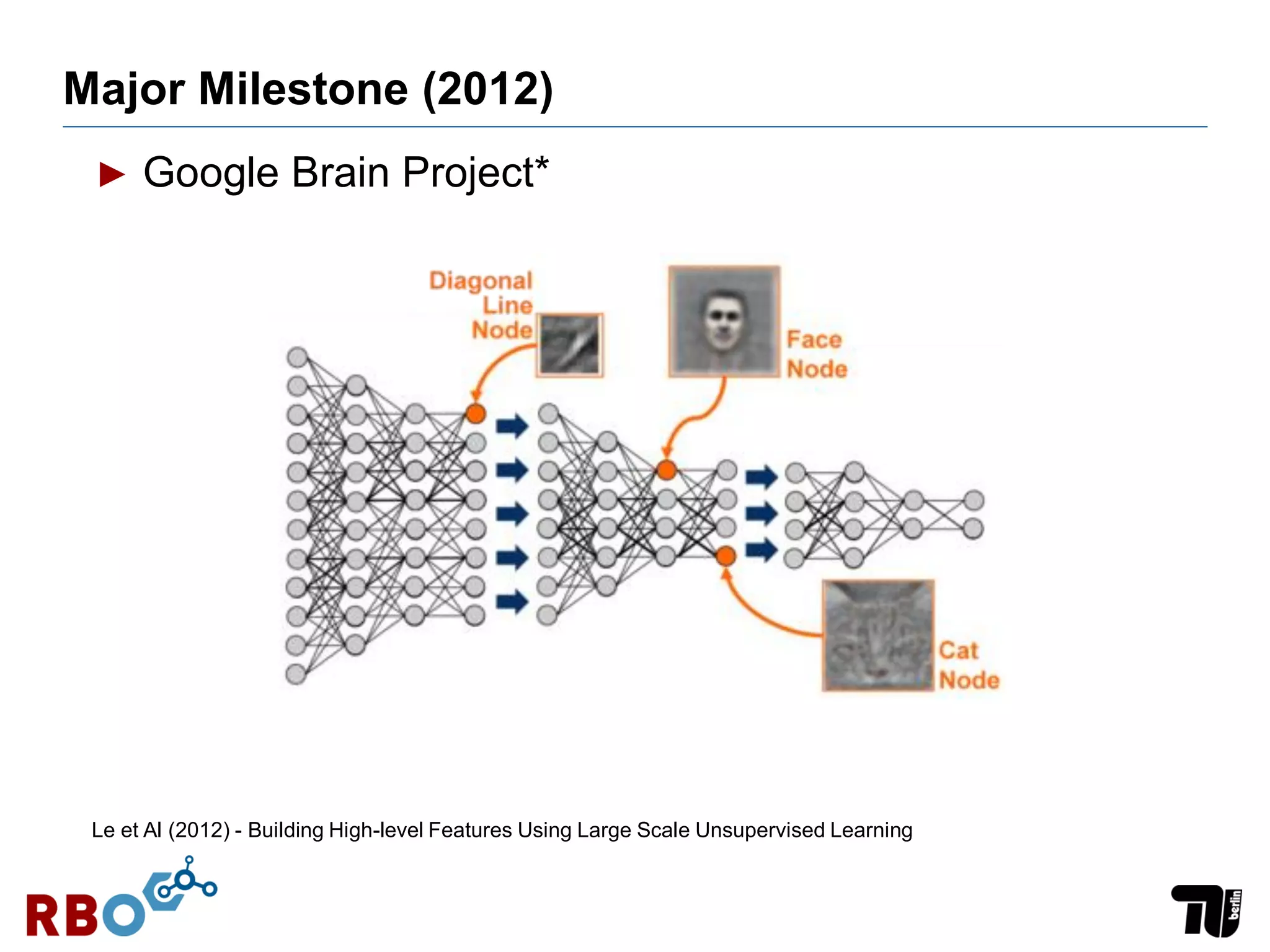 Major Milestone (2012)
► Google Brain Project*
Le et Al (2012) - Building High-level Features Using Large Scale Unsupervised Learning
 