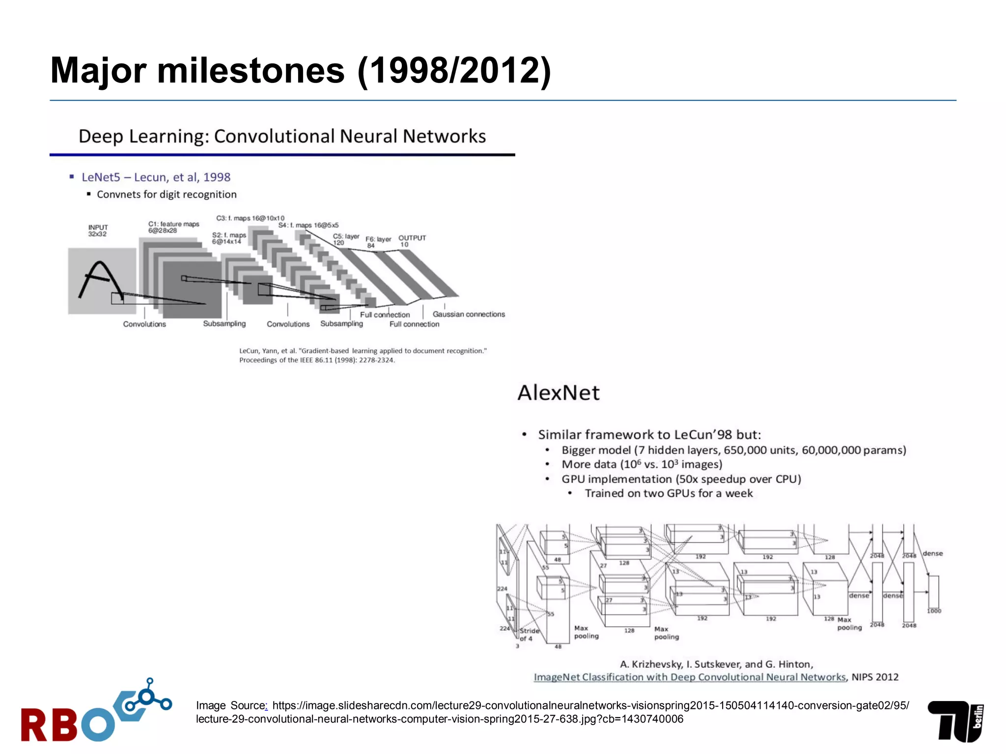 Major milestones (1998/2012)
Image Source: https://image.slidesharecdn.com/lecture29-convolutionalneuralnetworks-visionspring2015-150504114140-conversion-gate02/95/
lecture-29-convolutional-neural-networks-computer-vision-spring2015-27-638.jpg?cb=1430740006
 
