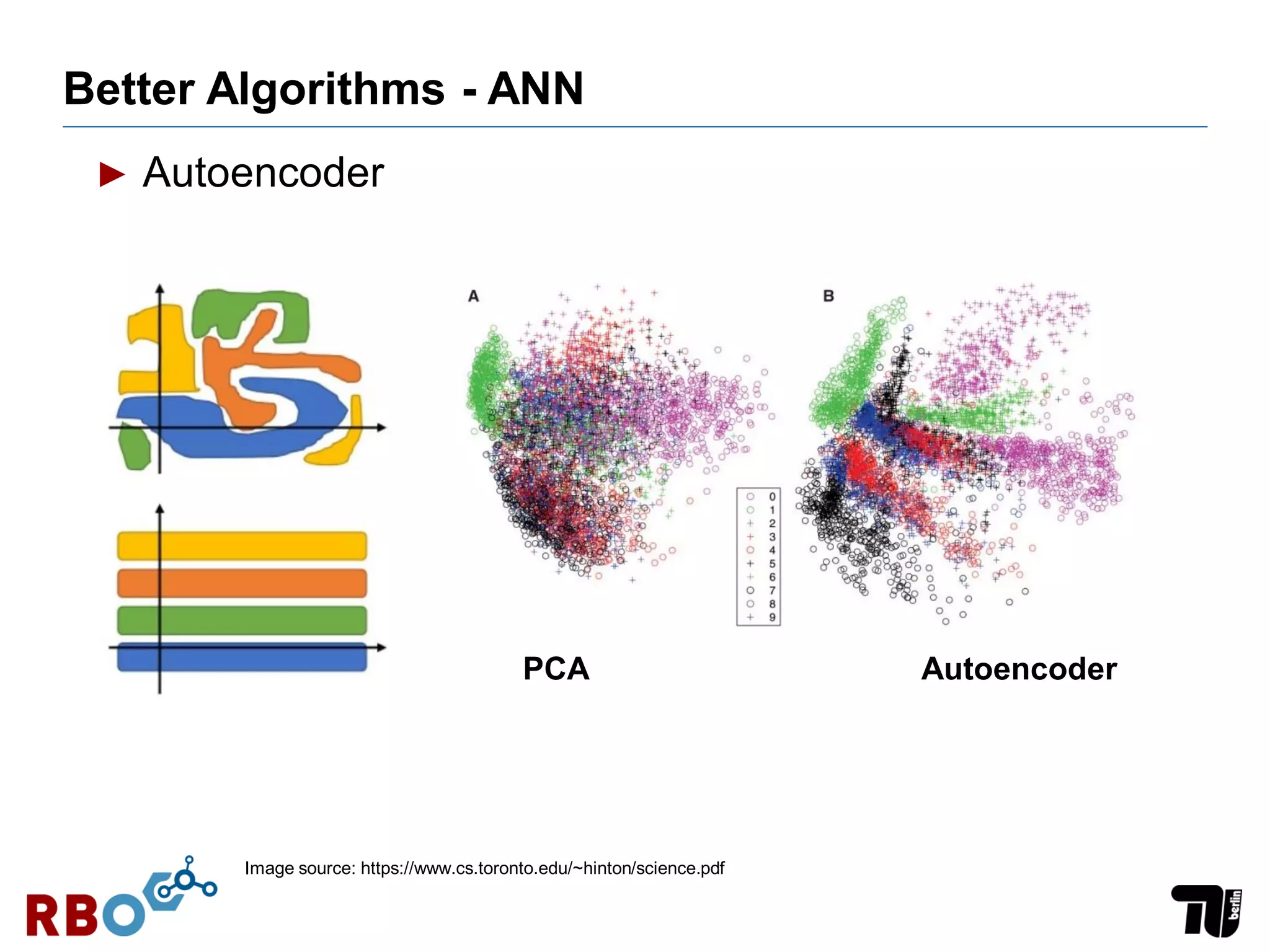 Better Algorithms - ANN
► Autoencoder
PCA Autoencoder
Image source: https://www.cs.toronto.edu/~hinton/science.pdf
 