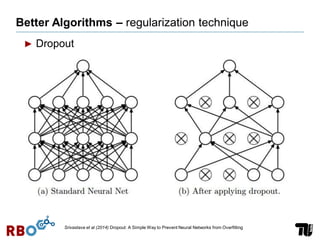 Better Algorithms – regularization technique
► Dropout
Srivastava et al (2014) Dropout: A Simple Way to Prevent Neural Networks from Overfitting
 