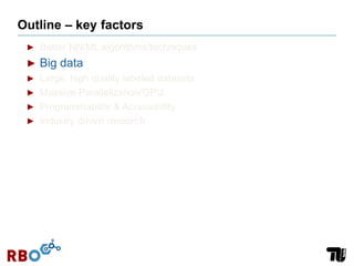 Outline – key factors
► Better NN/ML algorithms/techniques
► Big data
► Large, high quality labeled datasets
► Massive Parallelization/GPU
► Programmability & Accessibility
► Industry driven research
 