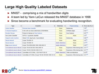 Large High Quality Labeled Datasets
► MNIST - comprising a mix of handwritten digits
► A team led by Yann LeCun released the MNIST database in 1998
► Since become a benchmark for evaluating handwriting recognition.
Source: https://en.wikipedia.org/wiki/MNIST_database
 
