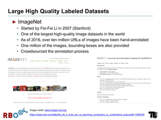 Large High Quality Labeled Datasets
► ImageNet
• Started by Fei-Fei Li in 2007 (Stanford)
• One of the largest high-quality image datasets in the world
• As of 2016, over ten million URLs of images have been hand-annotated
• One million of the images, bounding boxes are also provided
• Crowdsourced the annotation process
https://www.ted.com/talks/fei_fei_li_how_we_re_teaching_computers_to_understand_pictures#t-1066204
Image credit: www.image-net.org/
 