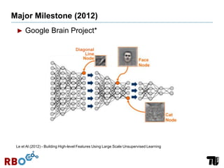 Major Milestone (2012)
► Google Brain Project*
Le et Al (2012) - Building High-level Features Using Large Scale Unsupervised Learning
 