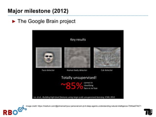 Major milestone (2012)
Image credit: https://medium.com/@johnsmart/your-personal-sim-pt-4-deep-agents-understanding-natural-intelligence-7040ae074b71
► The Google Brain project
 