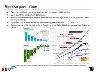 Massive parallelism
Image credit: https://medium.com/@johnsmart/your-personal-sim-pt-4-deep-agents-understanding-natural-intelligence-7040ae074b71
► Even the most basic neural networks are very computationally intensive
► Many algorithms were already parallelized
► Bryan Catanzaro in NVIDIA Research teamed with Andrew Ng’s team at Stanford to use GPUs
for deep learning
► 12 NVIDIA GPUs could deliver the deep-learning performance of 2,000 CPUs
► Researchers at NYU, the University of Toronto, and the Swiss AI Lab accelerated their DNNs on
GPUs
 