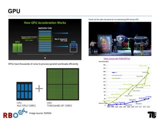 GPU
/
Image source: NVIDIA
https://youtu.be/-P28LKWTzrI
 