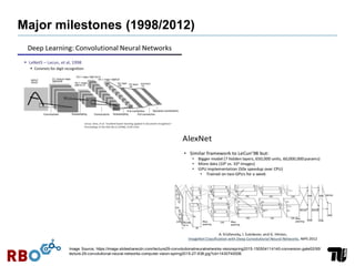Major milestones (1998/2012)
Image Source: https://image.slidesharecdn.com/lecture29-convolutionalneuralnetworks-visionspring2015-150504114140-conversion-gate02/95/
lecture-29-convolutional-neural-networks-computer-vision-spring2015-27-638.jpg?cb=1430740006
 
