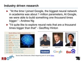 Industry driven research
► "At the time I joined Google, the biggest neural network
in academia was about 1 million parameters, At Google,
we were able to build something one thousand times
bigger.“ - Andrew Ng
► "I'd quite like to explore neural nets that are a thousand
times bigger than that" - Geoffrey Hinton
Source: Steve Omohundro, What’s Happening with AI? (2016) Slides
 