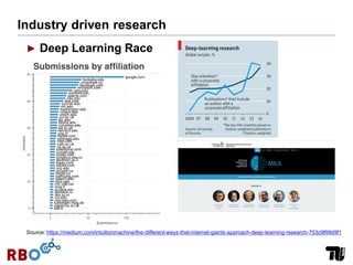 Industry driven research
► Deep Learning Race
Source: https://medium.com/intuitionmachine/the-different-ways-that-internet-giants-approach-deep-learning-research-753c9f99d9f1
 